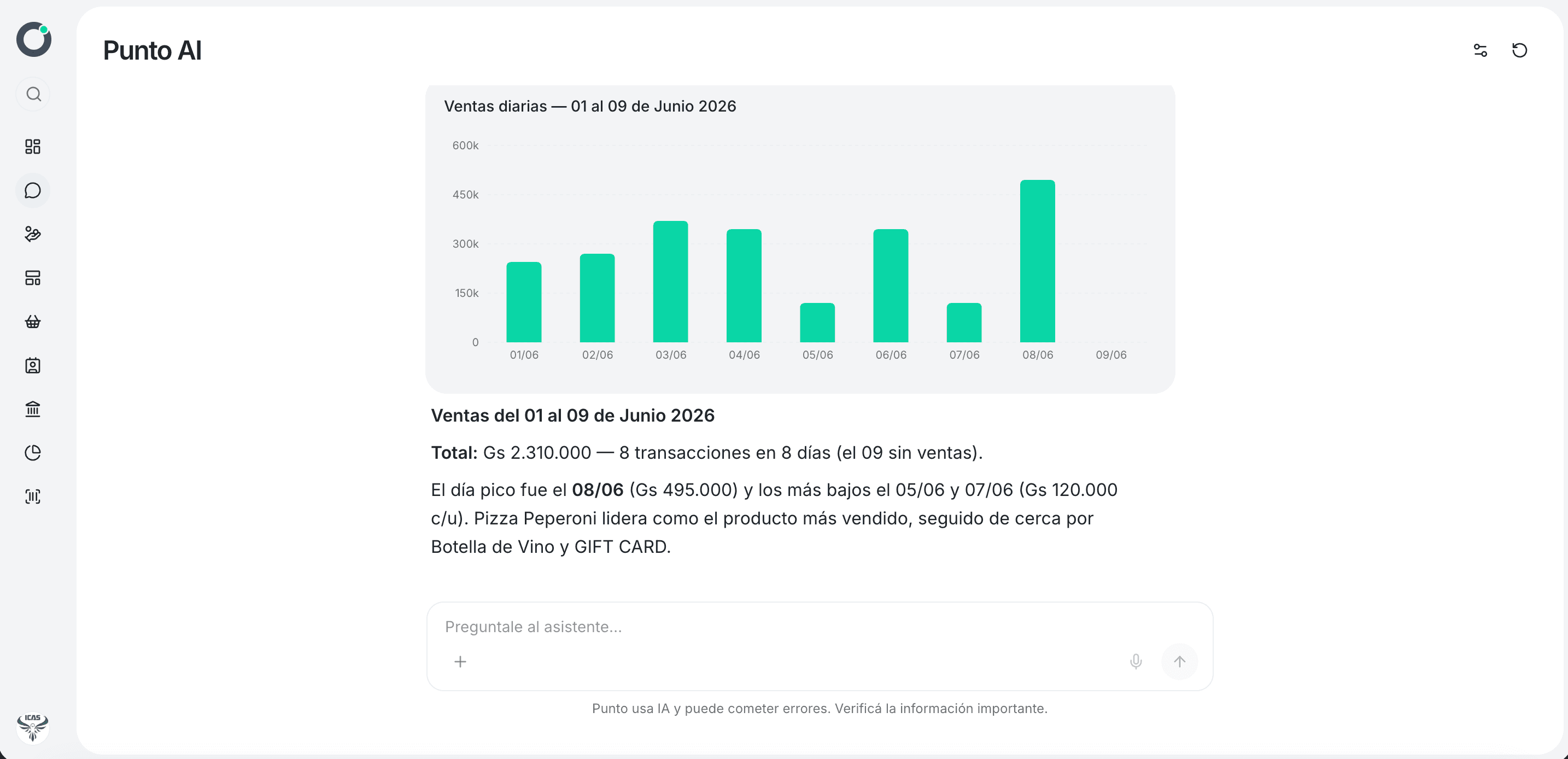 Punto AI: gráfico de ventas diarias con el análisis escrito del asistente