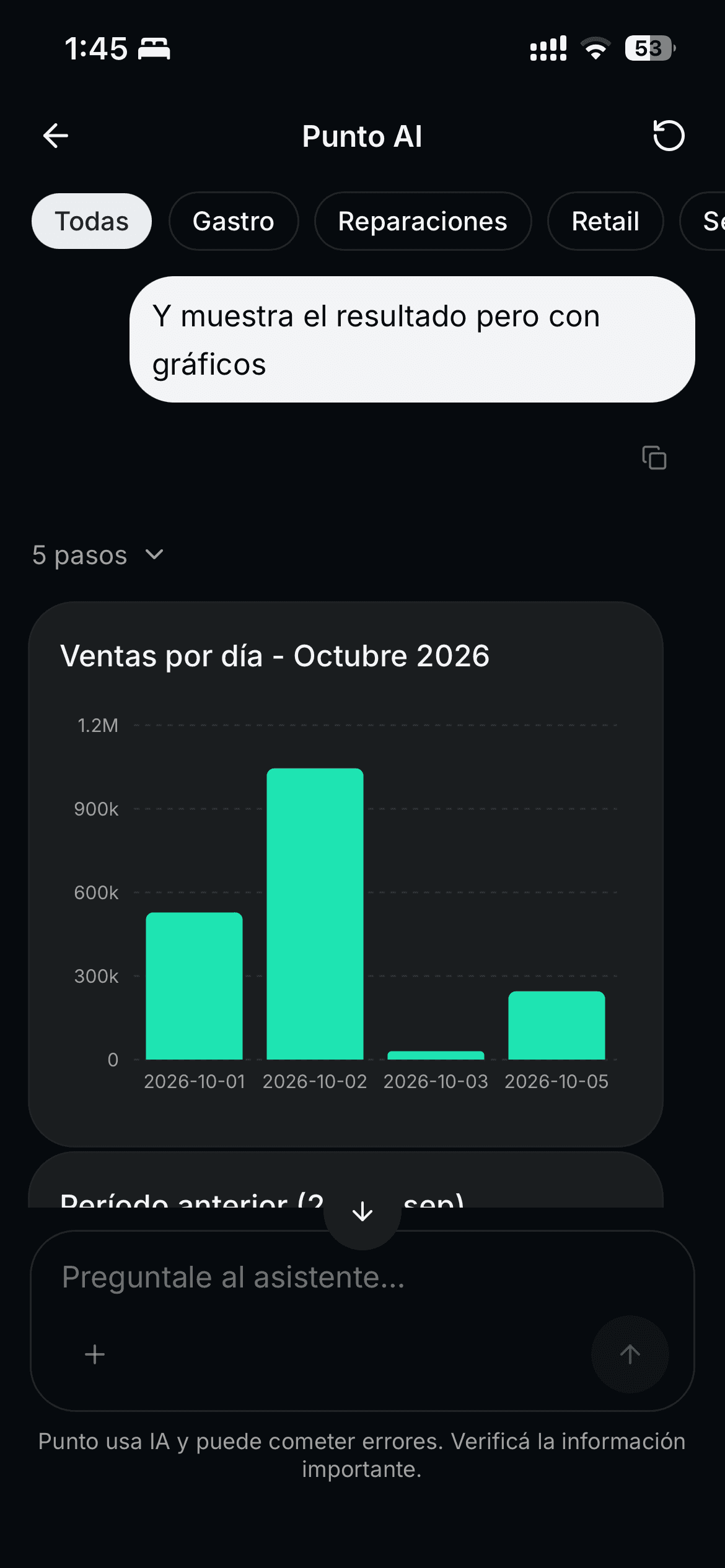 Punto AI en el celular respondiendo con un gráfico de ventas por día